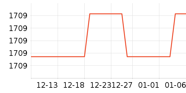 ��ʿ����������ʷ�۸�