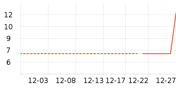 ����Ҿ���Ʒ��ʷ�۸�