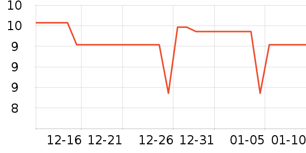 ��������ʷ�۸�