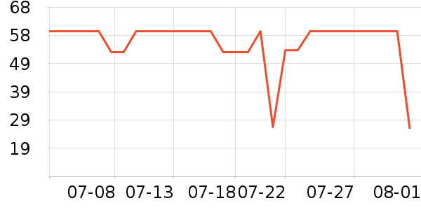 ���㳼����Ĥ������ʷ�۸�