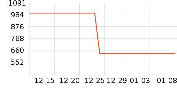 ̹�������޷���ʷ�۸�