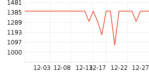 ��ҫ�ֻ���ʷ�۸�