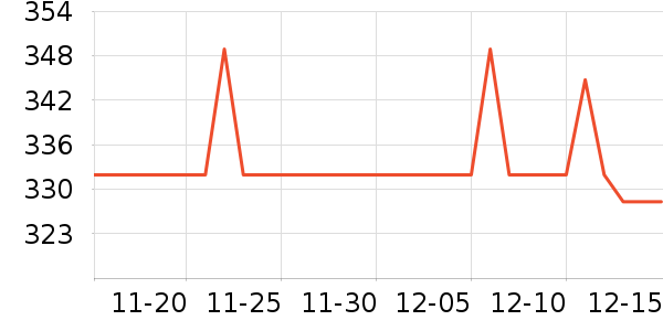 MLB.�˶�T��/POLO����ʷ�۸�