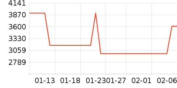 ���µ绰����ʷ�۸�