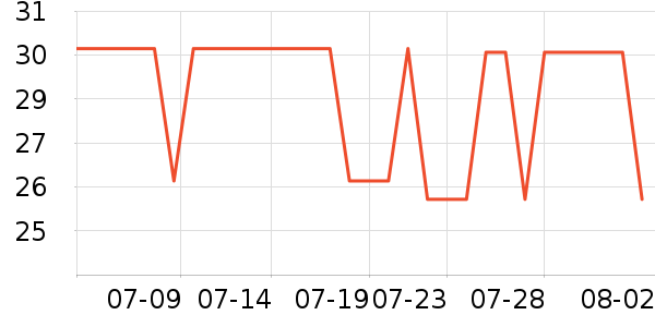 ��һ����������ʷ�۸�