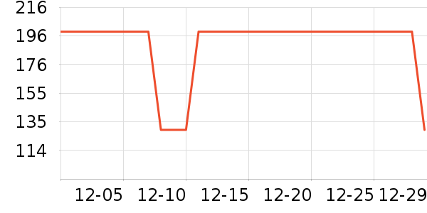 ���Ƕ����˶�����ʷ�۸�