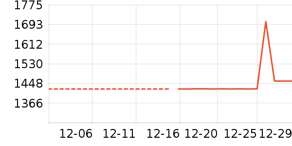 Ůʽ���޷���ʷ�۸�