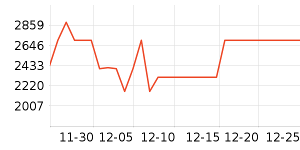 TCLϴ�»���ʷ�۸�