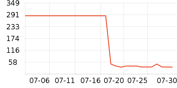 ����ϴ�·���ʷ�۸�