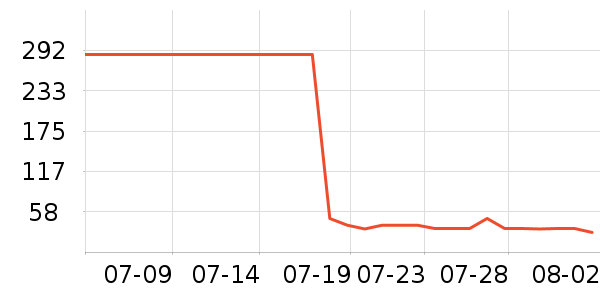 ����ϴ�·���ʷ�۸�