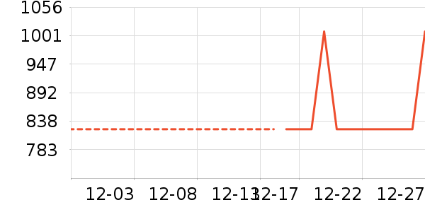 �˶��п�/������ʷ�۸�