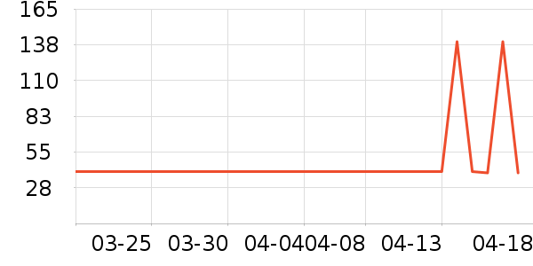 BOBDOGHOUSE��ͯ�˶�Ь��ʷ�۸�