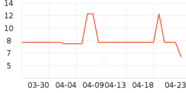 ���渣������������ʷ�۸�