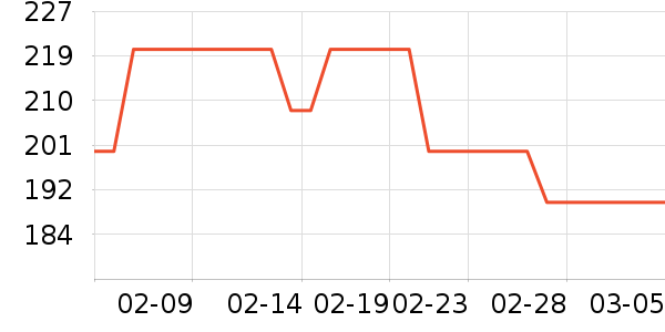 Ůʽ����/�޷���ʷ�۸�