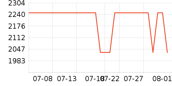 С���ֻ���ʷ�۸�