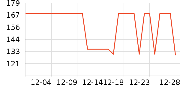 �����˶�������ʷ�۸�