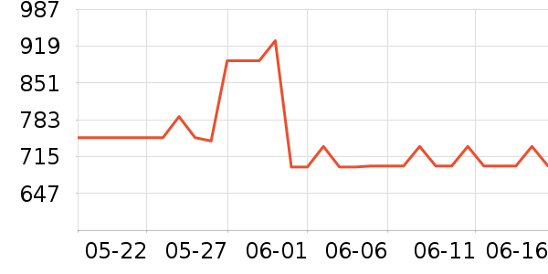 �������˶�������ʷ�۸�