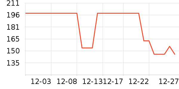 ������Ʒ��ʷ�۸�