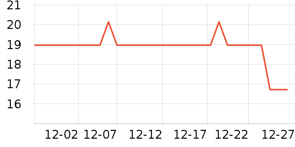 ����������/������ʷ�۸�