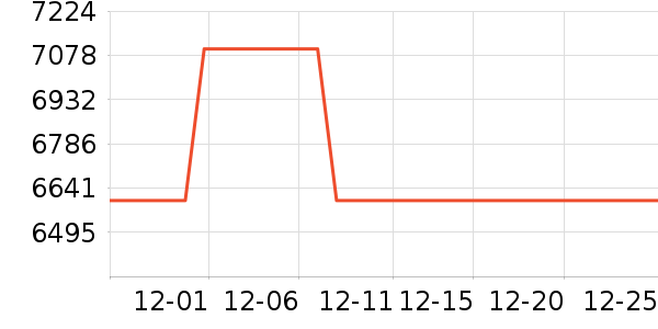 ���տ���΢����һ���/����¯��ʷ�۸�