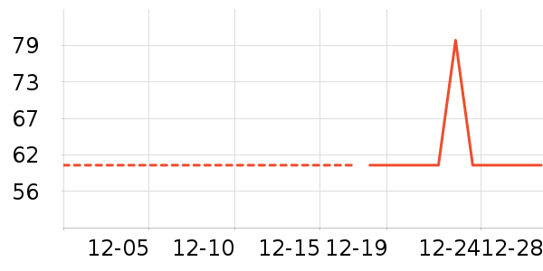 ��ů������ʷ�۸�