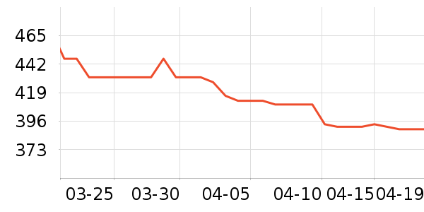 �����˶�Ь��ʷ�۸�