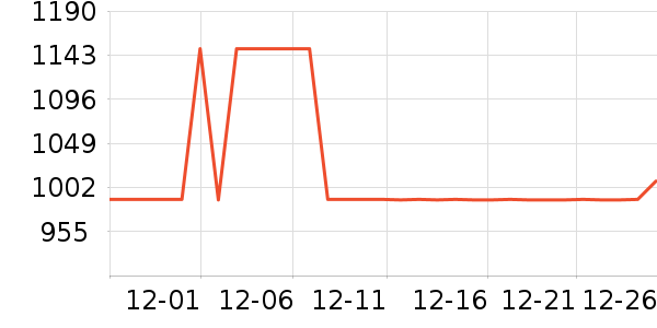 ȫ��ɳ����ʷ�۸�