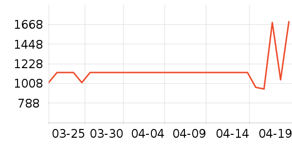 С��������ʷ�۸�