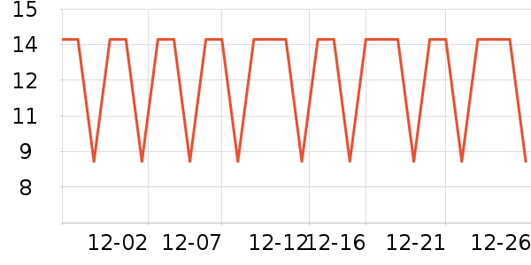 �����س���С������ʷ�۸�