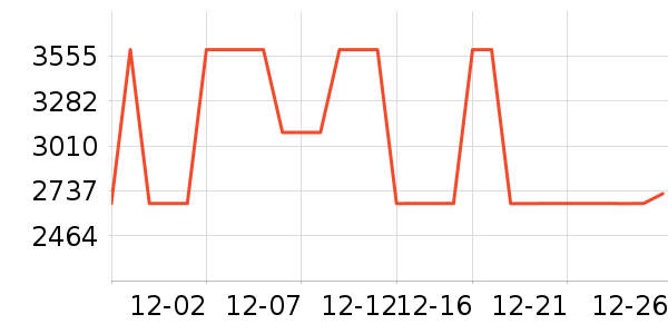 ȫ�Ѷ�ͯ�Ҿ���ʷ�۸�