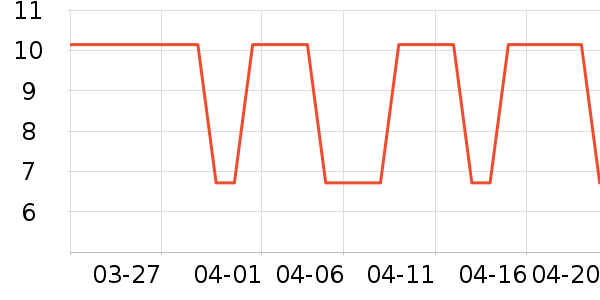 ҽ����е����������е��ʷ�۸�