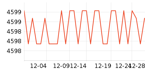 ��ﴲ����ʷ�۸�