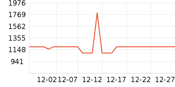 ������ʾ����ʷ�۸�