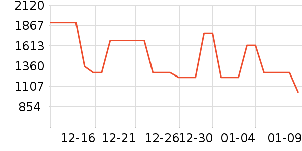 ������������ʷ�۸�