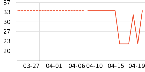 ������ϴ�·���ʷ�۸�