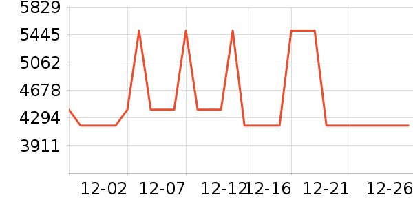 �����ֱ���ʷ�۸�