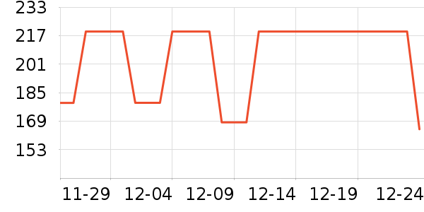 ����˯��/�Ҿӷ���װ��ʷ�۸�