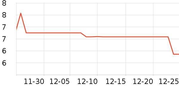 Ϊ������������ʷ�۸�