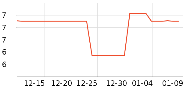 Ϊ������������ʷ�۸�