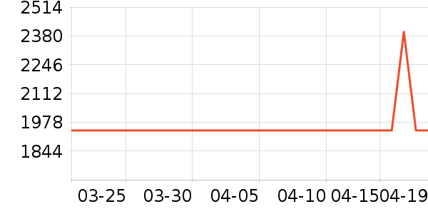 ����յ���ʷ�۸�