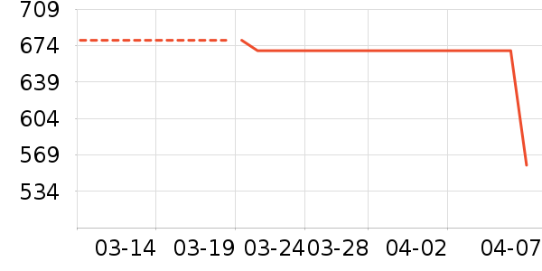 ��������������ʷ�۸�