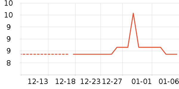 ���������ʷ�۸�