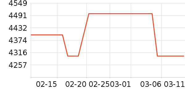 �����յ���ʷ�۸�