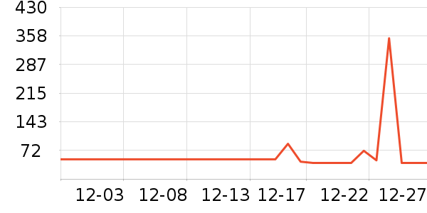 ����������е��ʷ�۸�