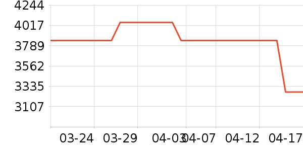 �������Ȼ���ʷ�۸�