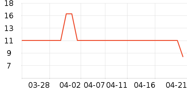 ˫ǹһ���Բ;���ʷ�۸�