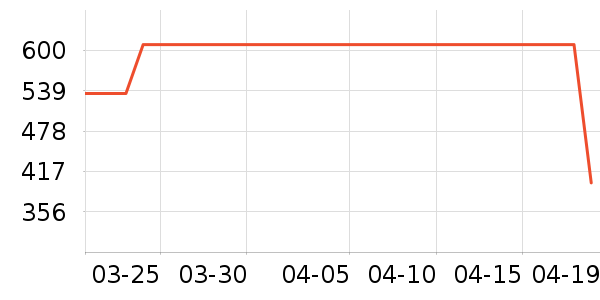 ����Ůʽ��������ʷ�۸�