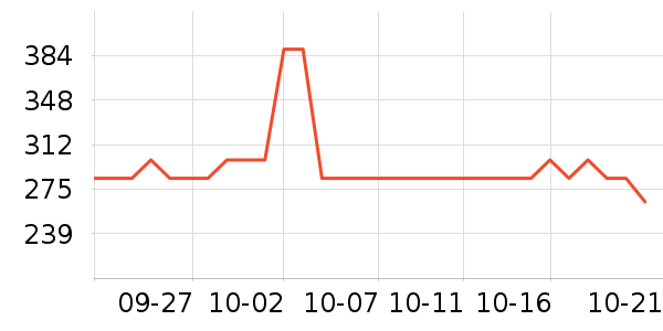 ��������������ʷ�۸�