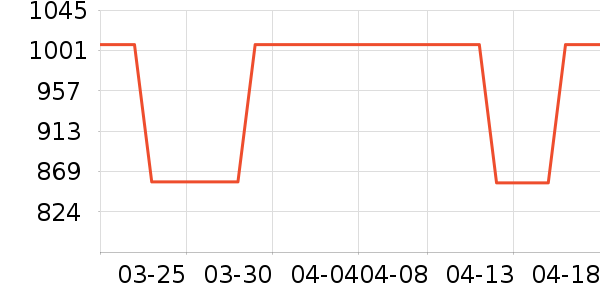 ������ʷ�۸�