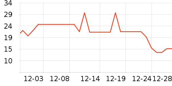 ���/������ʷ�۸�